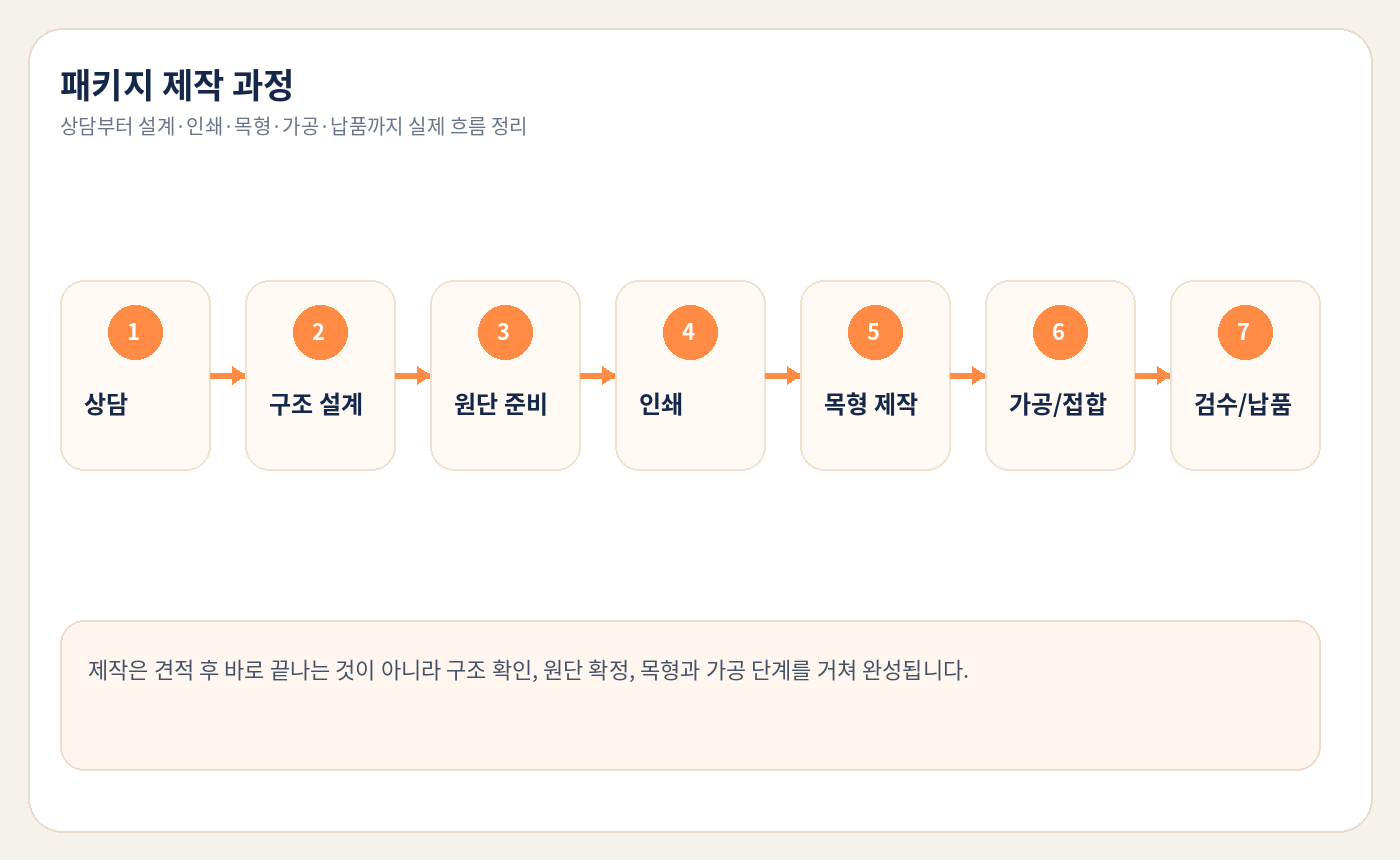고객지원 가이드